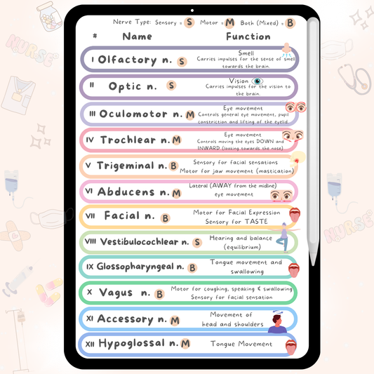 Cranial Nerves Cheat sheet for Nursing Students