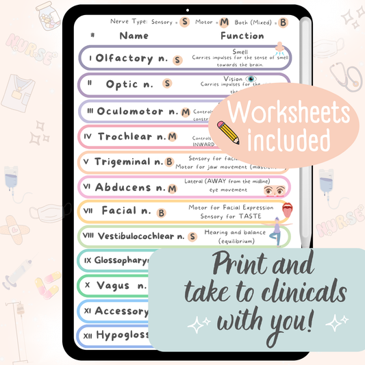 Cranial Nerves Cheat sheet for Nursing Students