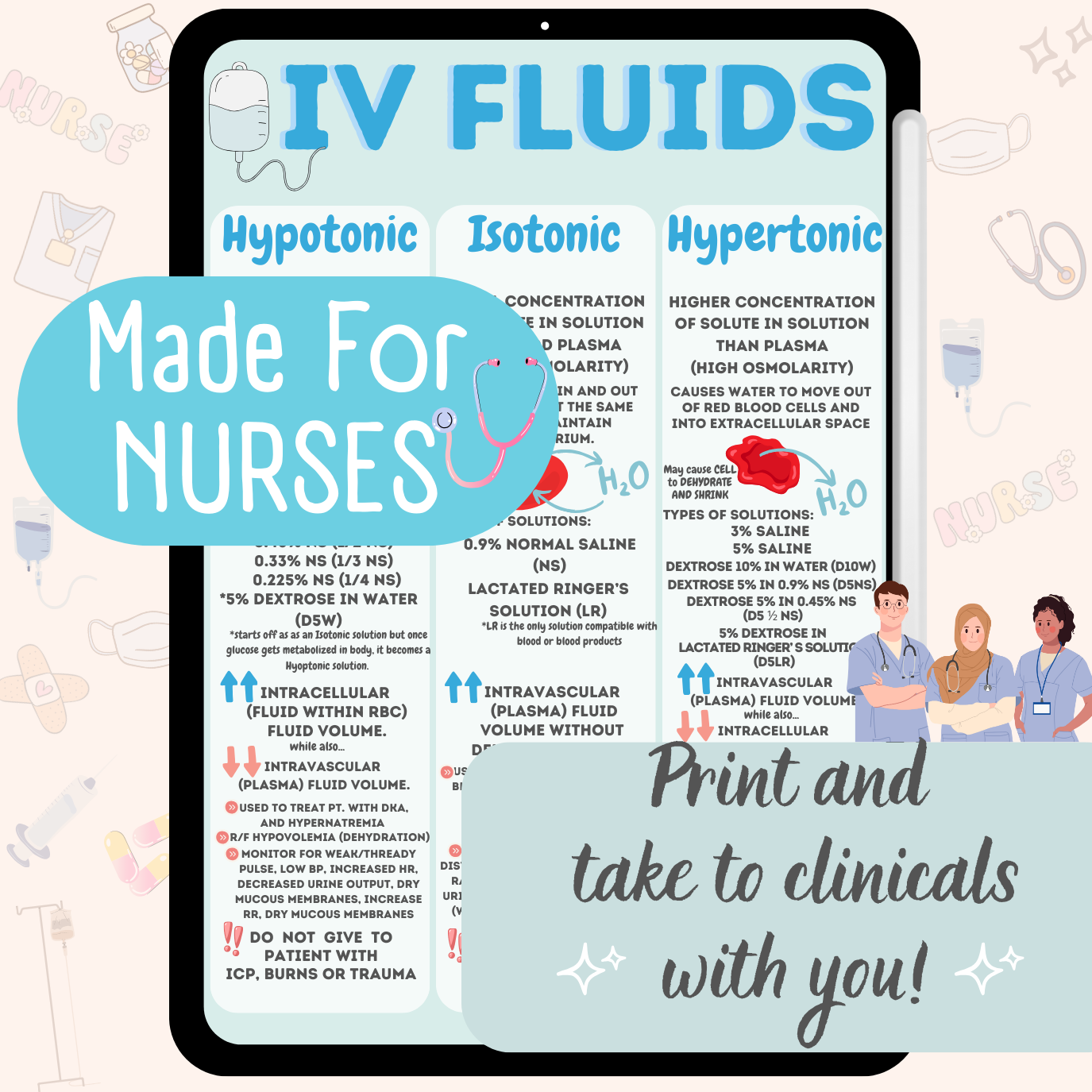 IV Solutions Cheat Sheet